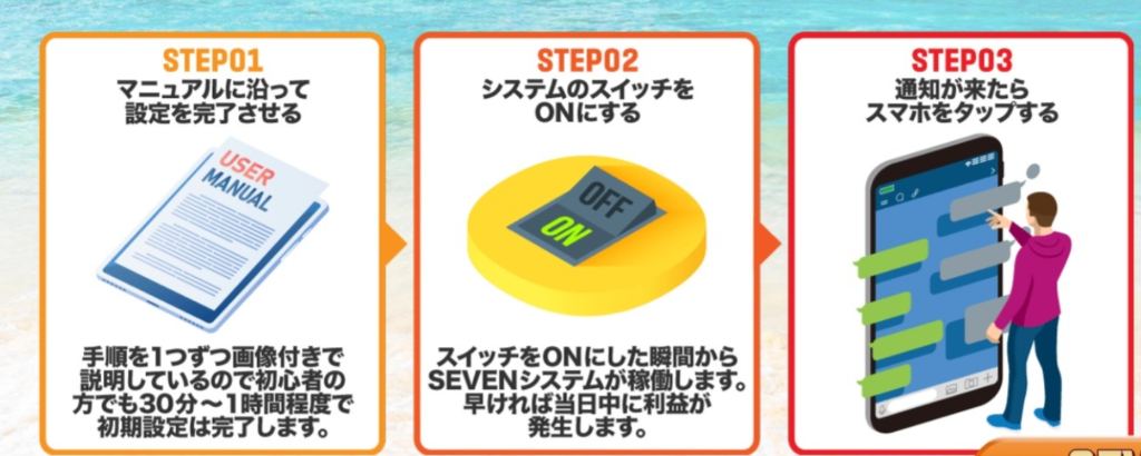 SEVENシステムの紹介画像