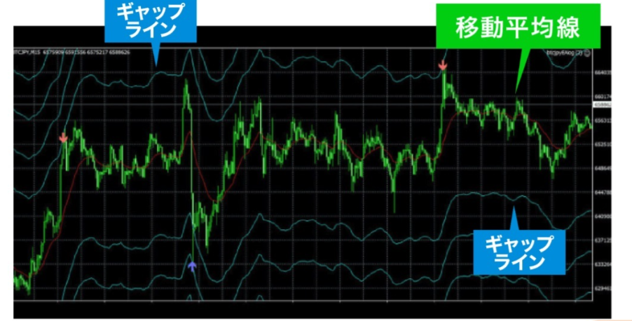 チャートの画像