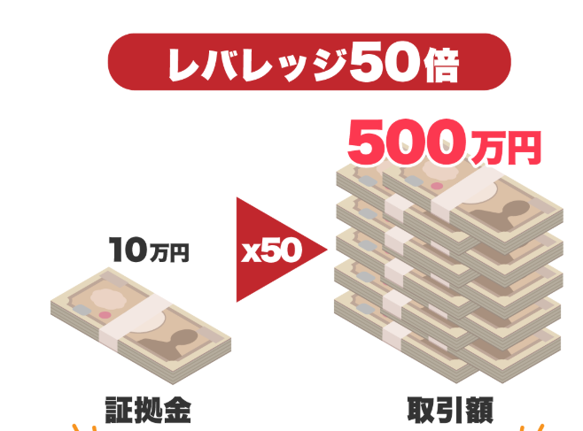 レバレッジの画像