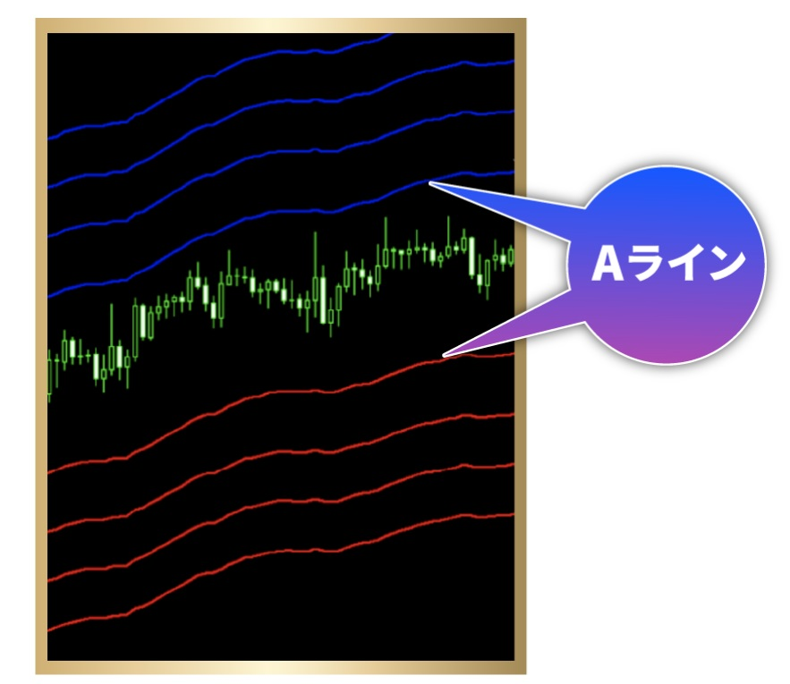 Aライン1