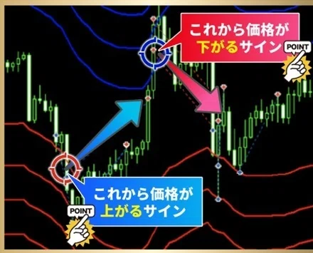 Aライン2